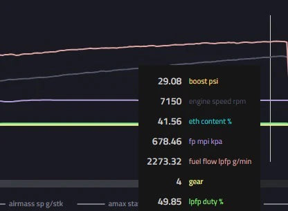 EM Low Pressure Fuel Pump (LPFP) Single Brushless Pump For 2.0T MQB FWD/AWD